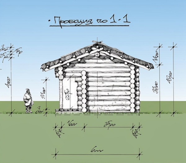 Деревянные одноэтажные дома или с мансардой - что выбрать? Деревянные одноэтажные дома или с мансардой - что выбрать?