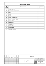 Индивидуальный расчет вашего проекта